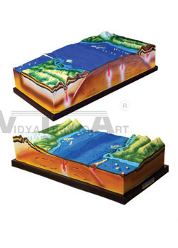 The model of plate conformation and the earth's surface modality